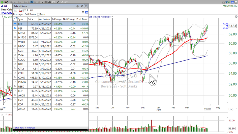 Weekend Update Video - April 8, 2022