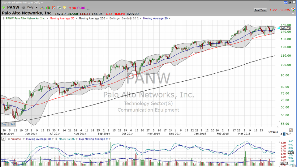 Looking for some security in a tough market?  Try Palo Alto Networks (PANW). (April 09, 2015)