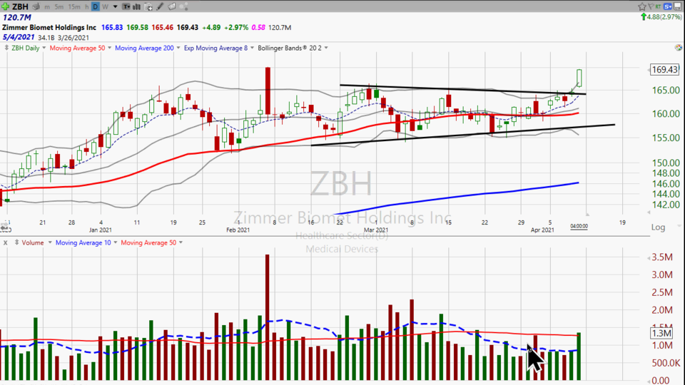 Weekend Updates - April 9, 2021