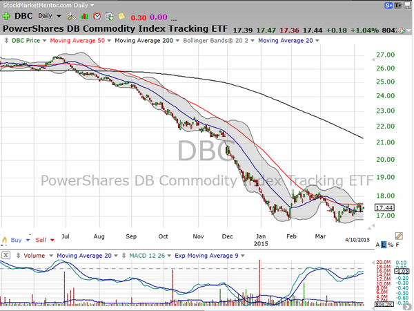 Market / Index Overview (April 11, 2015)