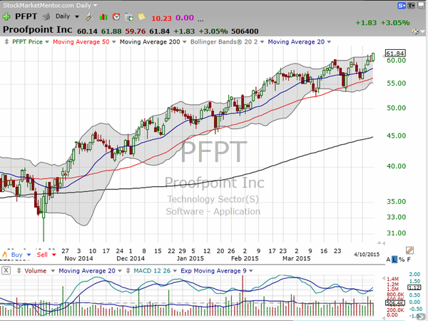 Sector Watch (April 11, 2015)