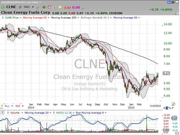 Stock Watch (April 11, 2015)