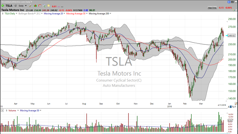 3 Stocks I Saw on TV:  NWL, JAH, TSLA, AA