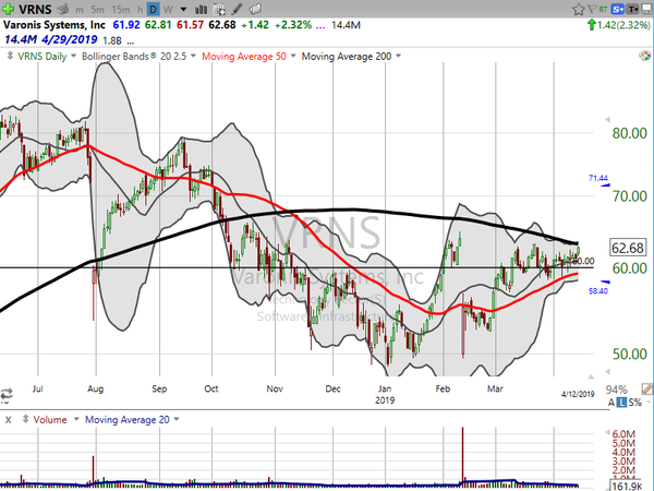 Sector Watch (April 12, 2019)