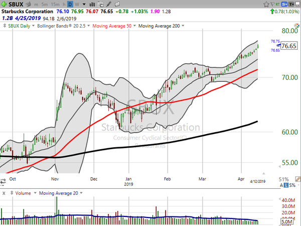 Stock Watch (April 12, 2019)
