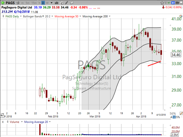 Stock Watch (April 13, 2018)