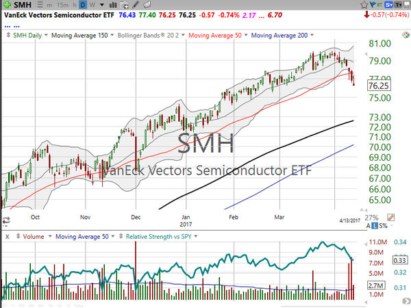 Stock Watch (April 14, 2017)