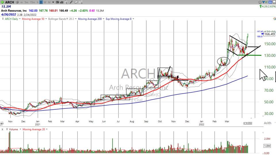 Strategy Session Video - April 14, 2022