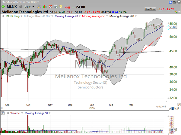 Stock Watch (April 15, 2016)