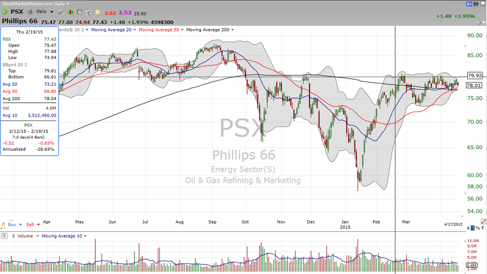 Watch $80 on this oil refinery -- Phillips 66 (PSX) (April 18, 2015)