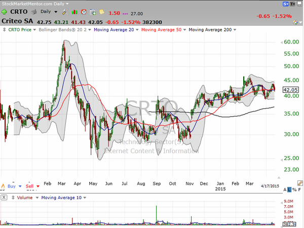 Stock Watch (April 18, 2015)