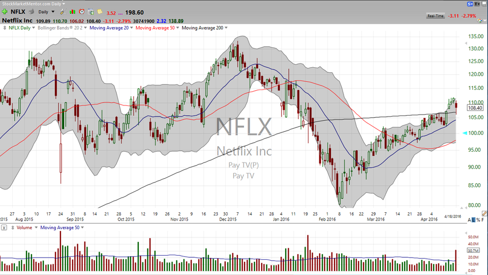 3 Stocks I Saw on TV: NFLX, IBM, AMZN (April 18, 2016)