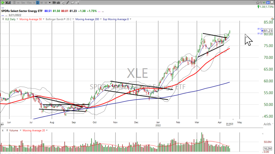 Looking for some solid gains with minimal risk?  Here's how - April 18, 2022