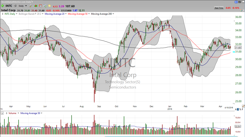 3 STOCKS I SAW ON TV:  TSLA, INTC, K (April 19, 2016)