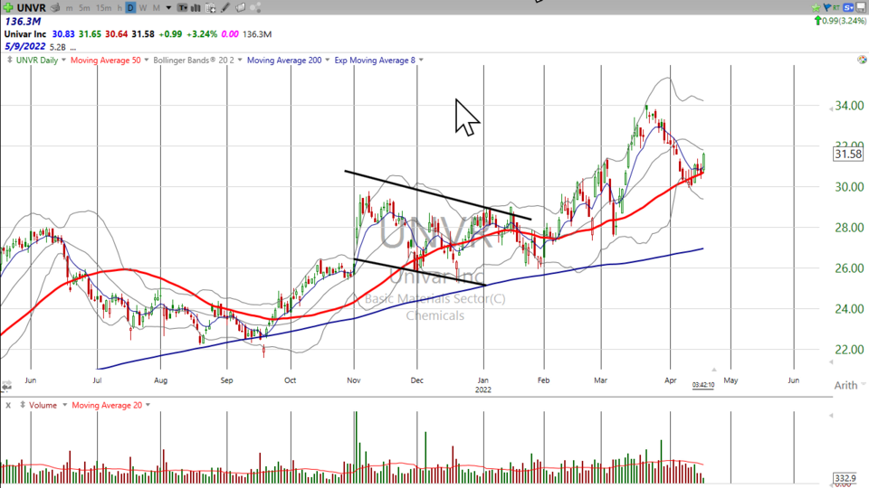 Strategy Session Video - April 19, 2022