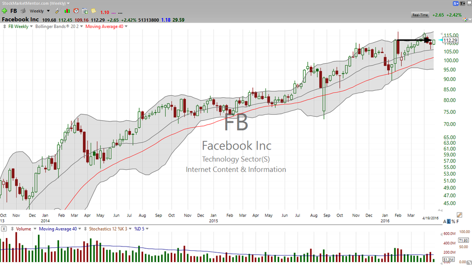 What to do with Facebook (FB) before earnings.  Here are some suggestions. (April 20, 2016)