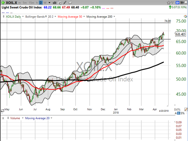 Market / Index Overview (April 20, 2018)