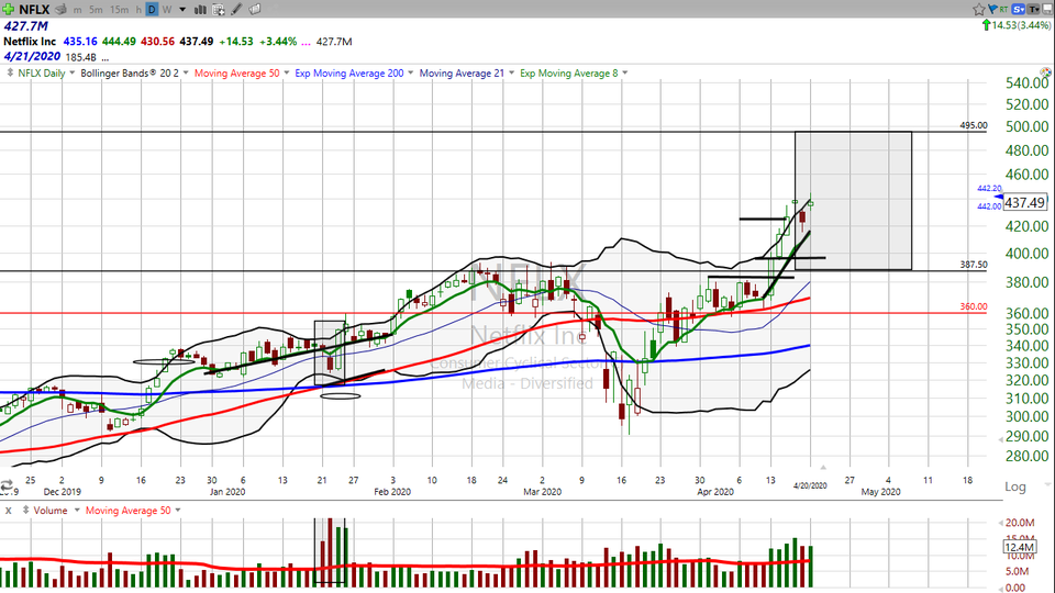Here's my long term take on Netflix ($NFLX) (April 20, 2020)