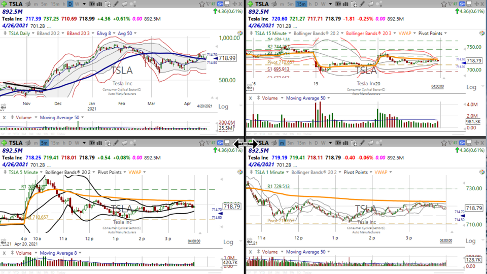 Strategy Session Video - April 20, 2021