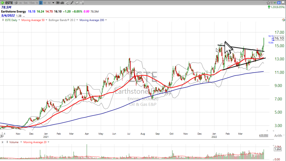 Strategy Session Video - April 20, 2022