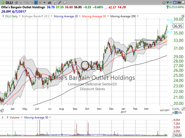 Stock Watch (April 21, 2017)
