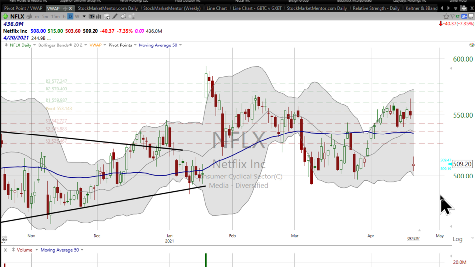 Strategy Session (April 21, 2021)