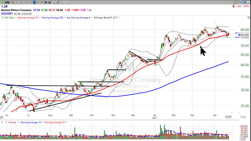 Strategy Session Video - April 22, 2021