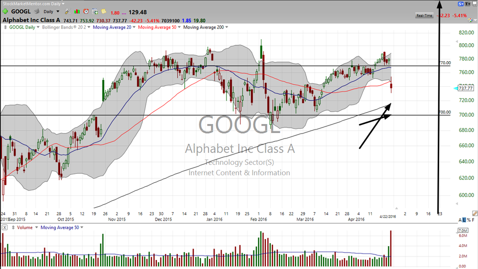 Here is how I'm making money on Alphabet (GOOGL) (April 22, 2016)