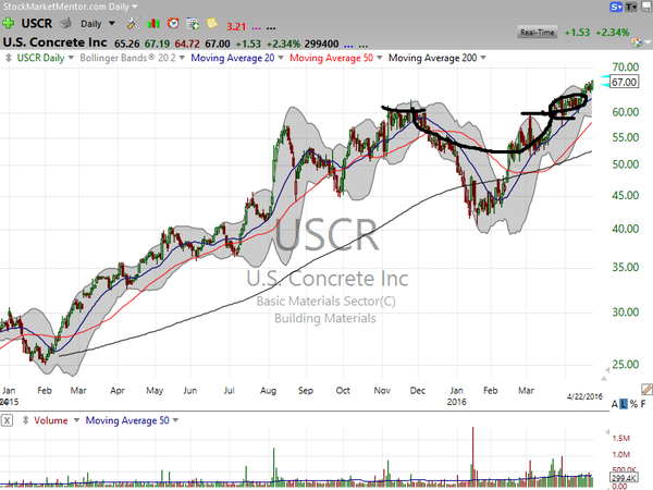 Stock Watch (April 22, 2016)