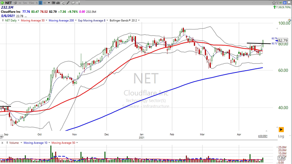 Weekend Update Video - April 23, 2021