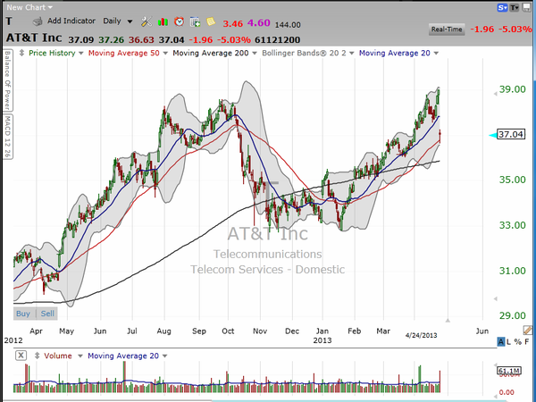 Ma Bell's loss is our gain.  Here's how you can trade AT&T (T).