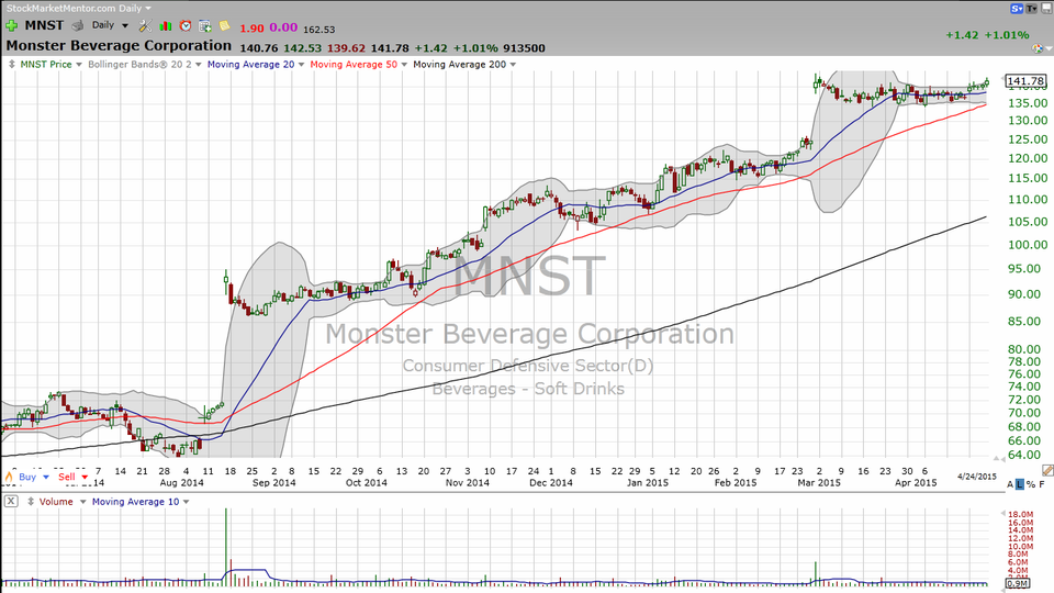 This monster is breaking out just a week before earnings. (April 25, 2015)