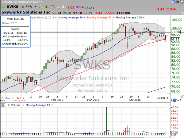 Stock Watch (April 25, 2015)