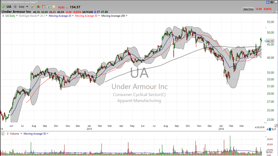 3 Stocks I Saw on TV:  AAPL, UA, XOM (April 25, 2016)