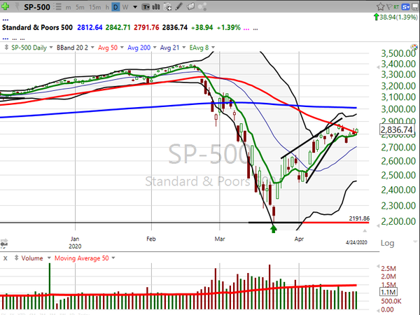 Weekend Update (April 24, 2020)