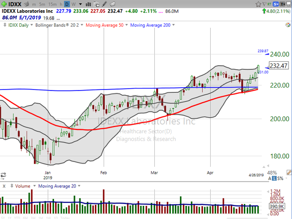 Stock Watch (April 26, 2019)
