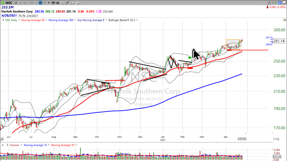 Strategy Session Video - April 26, 2021