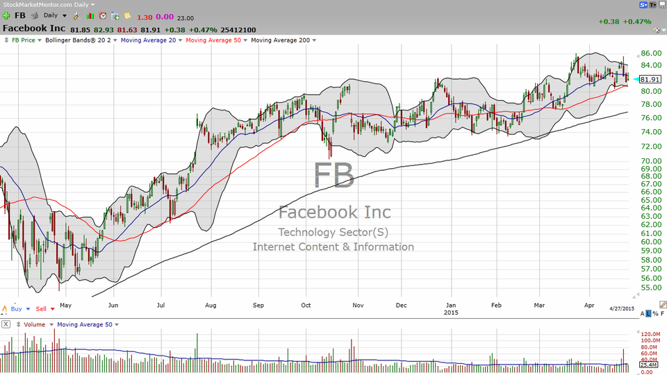 Some thoughts on Facebook (FB) (April 27, 2015)