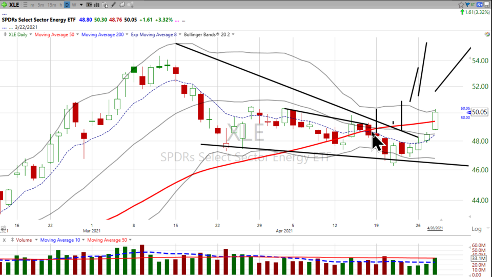 Strategy Session Video - April 28, 2021