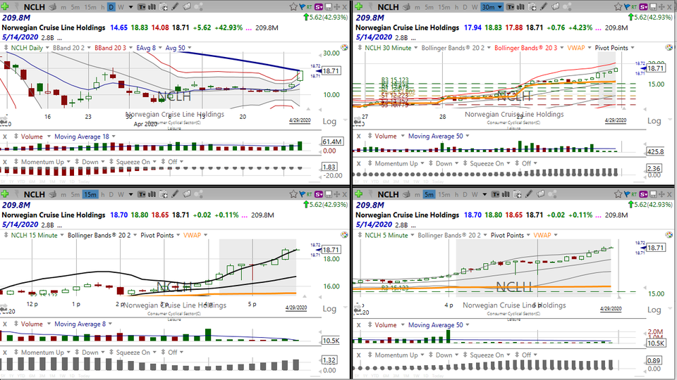 Here's how I'm trading the vacation stocks!  Check $RCL $CCL $NCLH and $HA (April 29, 2020)