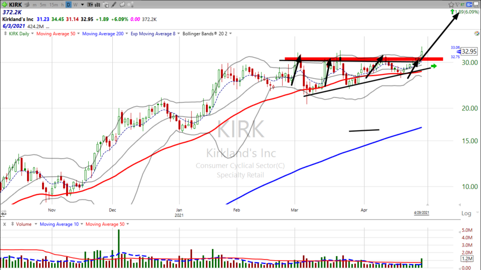 Here's my take on Kirkland ($KIRK) (April 29, 2021)