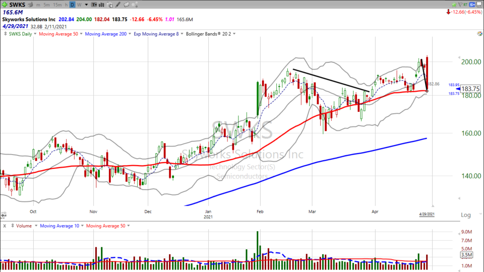 Strategy Session Video - April 29, 2021