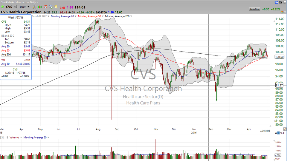 3 STOCKS I SAW ON TV (APC, AMZN, TMO) (April 30, 2016)