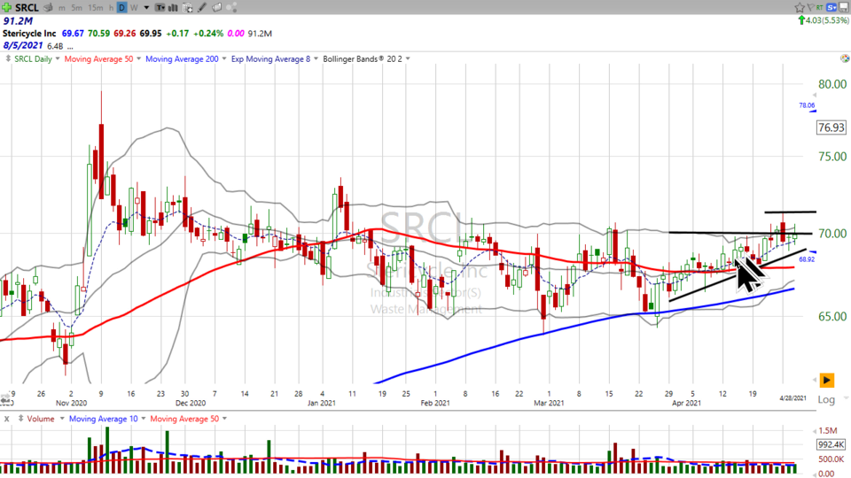 Here's how I'm trading Stericycle ($SRCL) (April 30, 2021)