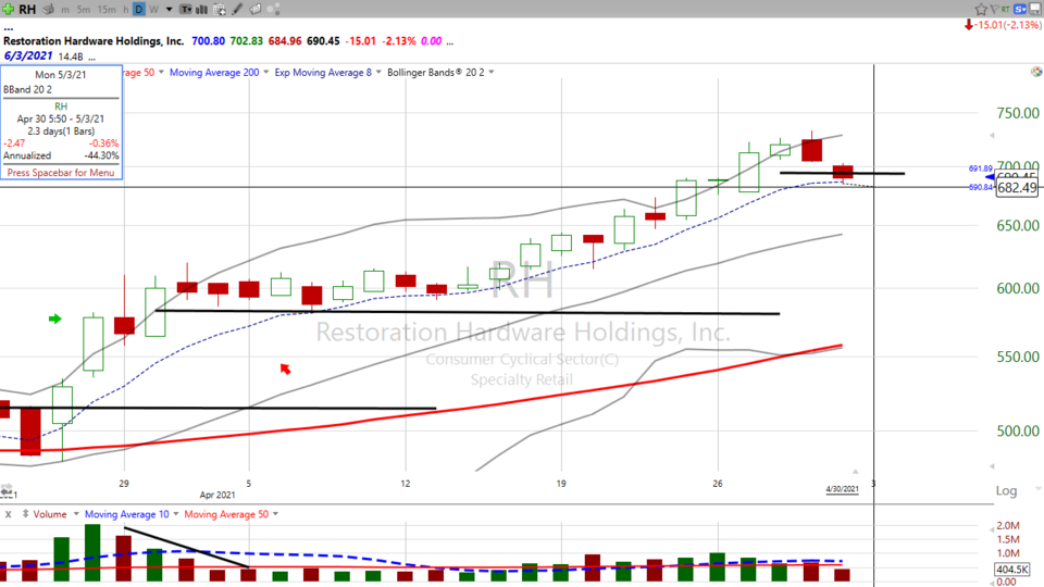 Weekend Update Video - April 30, 2021