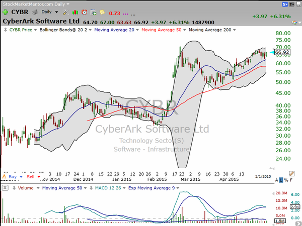 Stock Watch (May 01, 2015)