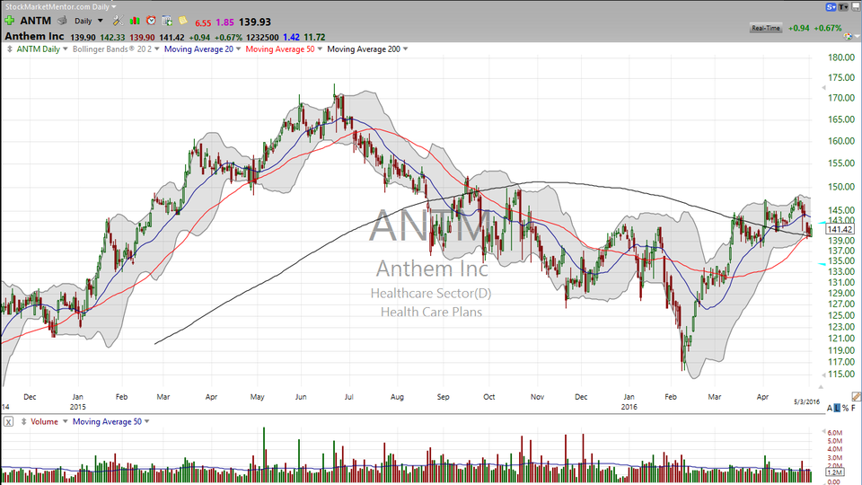 Two health care stocks -- one to buy, and one to watch.  Let's look at Anthem (ANTM) and DaVita (DVA). (May 03, 2016)