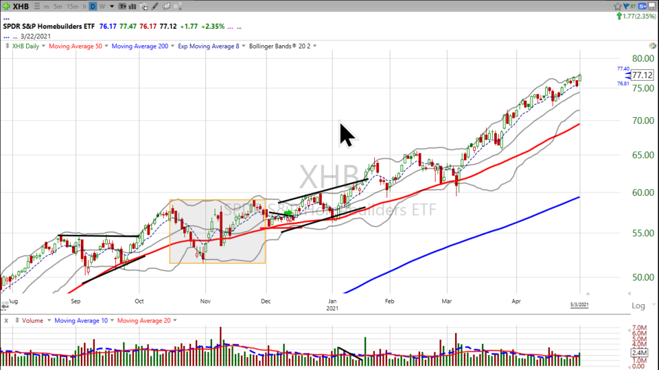 Strategy Session Video - May 3, 2021