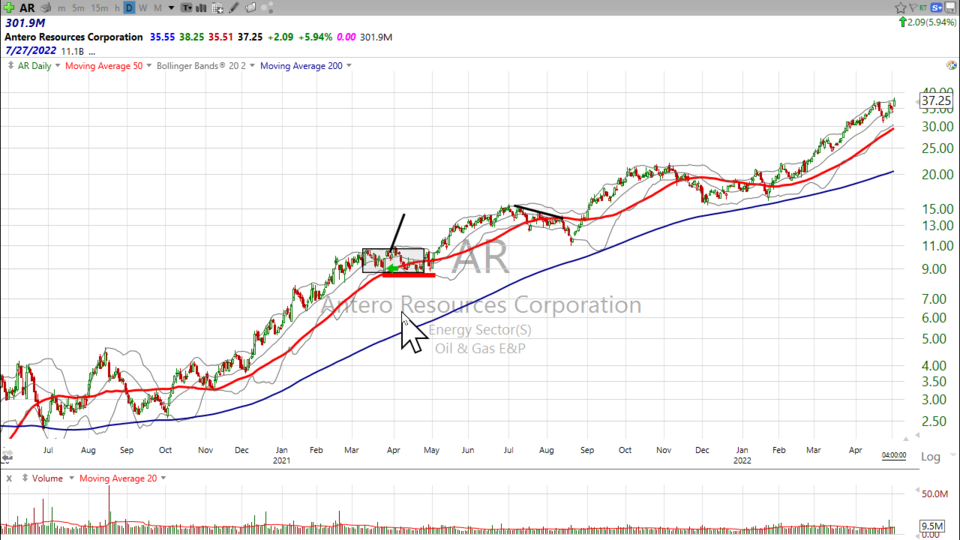 Strategy Session Video - May 3, 2022