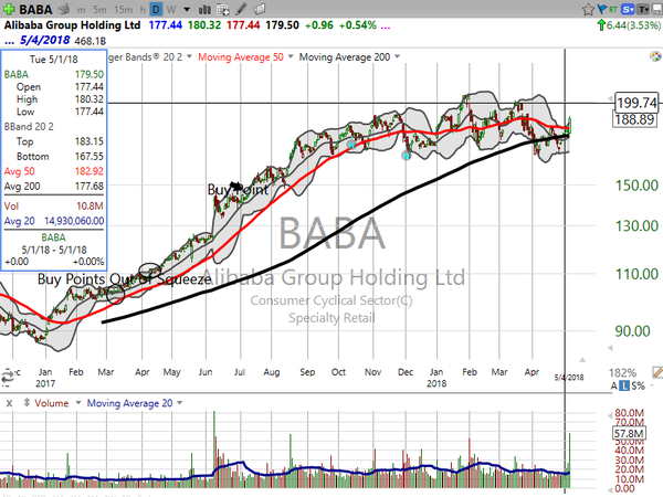 Stock Watch (May 04, 2018)